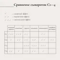 Сыворотка липосомная с пептидами С3, ЭROSA, 50 мл